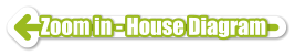 Zoom in - House Diagram