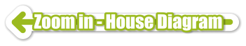 Zoom in - House Diagram